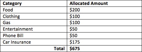 budgeting for teens