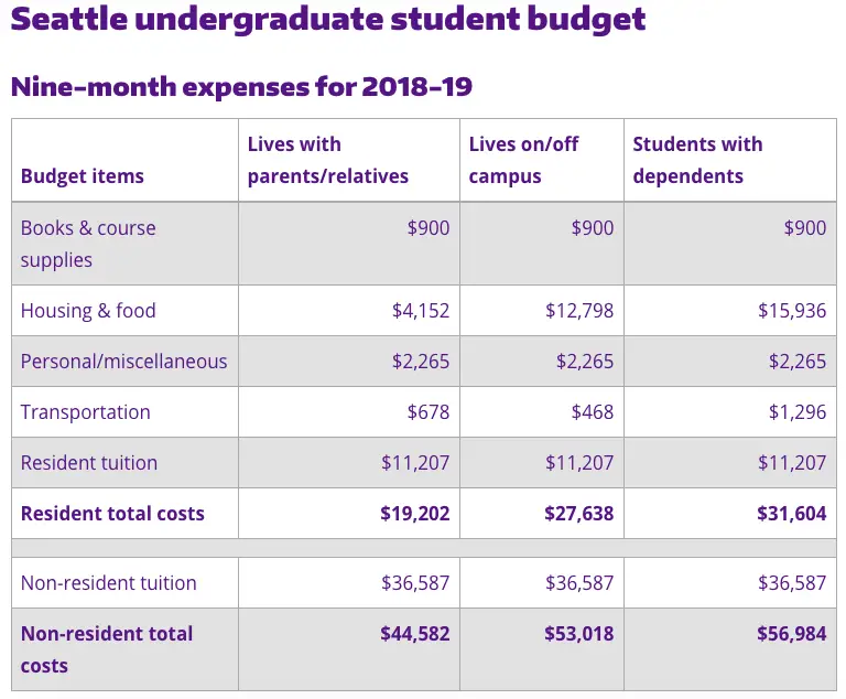 How to Save for College in High School