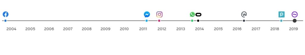 Social media platform growth 