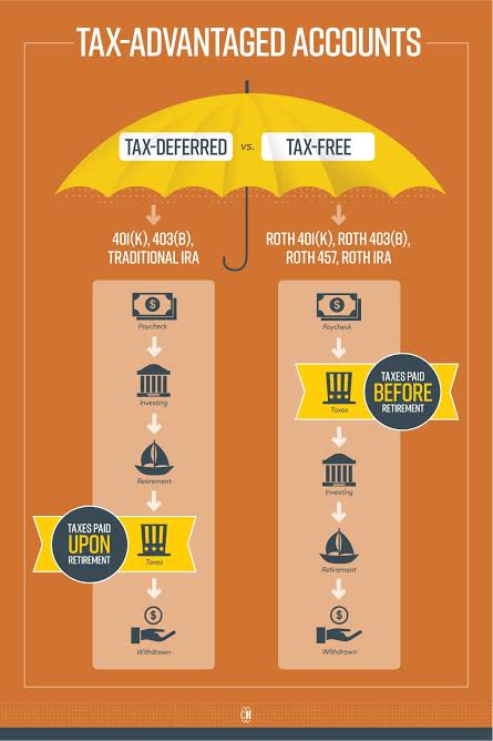 What is a Roth IRA?