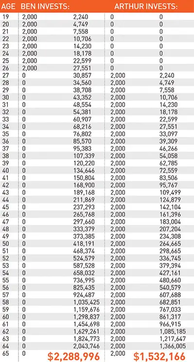 Ramsey investment store calculator