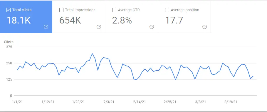 March 2021 Monthly Review